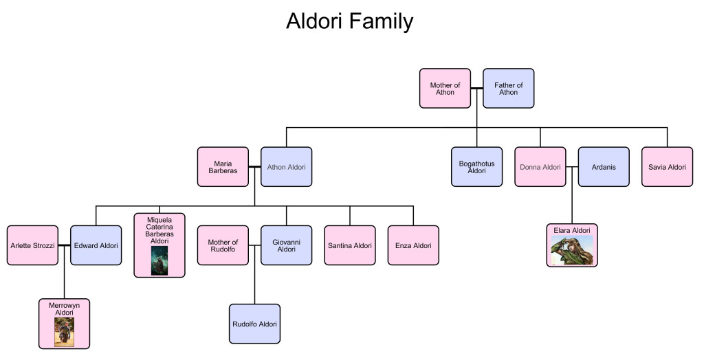 Aldori-Family_session02