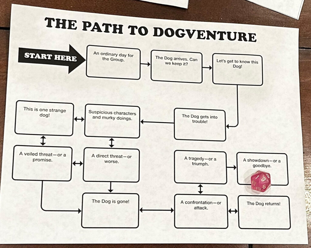 Path to Dogventure (1/23/2023)