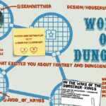 World of Dungeons (4/29/2022)