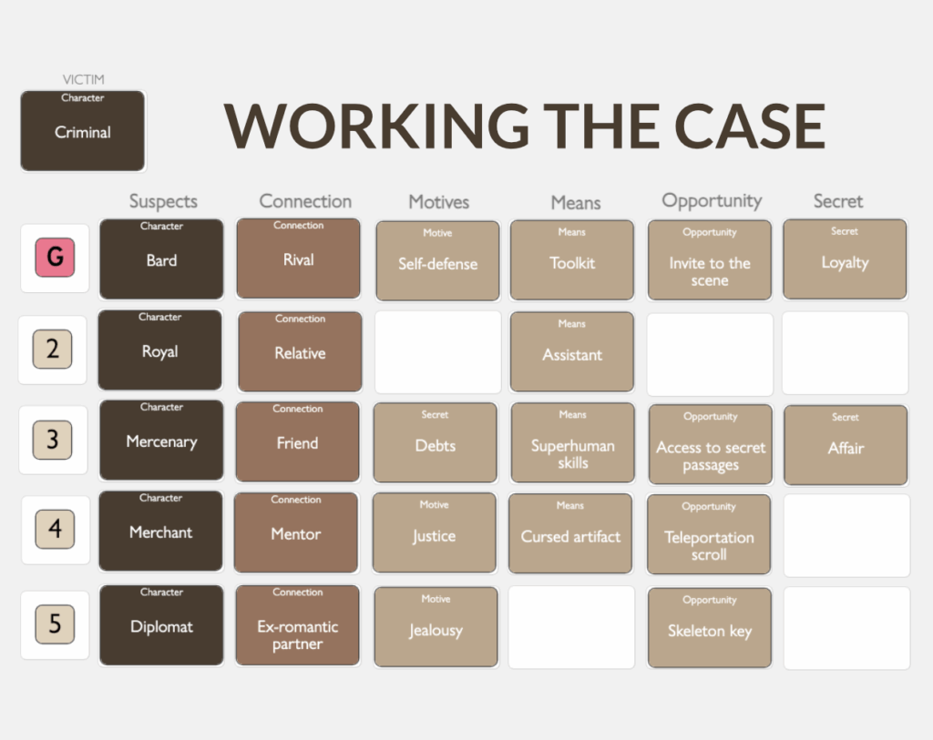 Working the Case (9/26/2025)